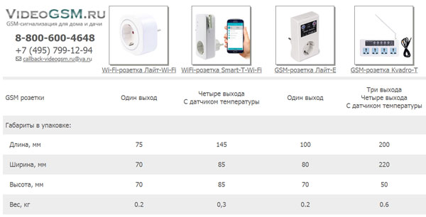 GSM розетки